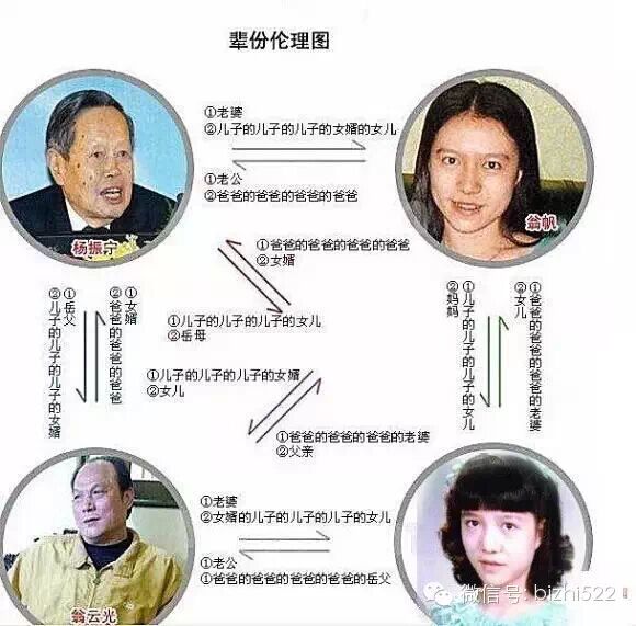翁帆应该叫小杨妈妈,也就是说翁帆是小杨的女儿