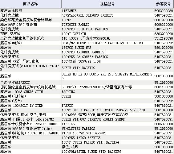 有谁出过麂皮绒 hs编码是多少