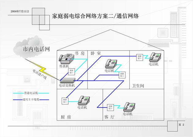 6,网络布线示意图