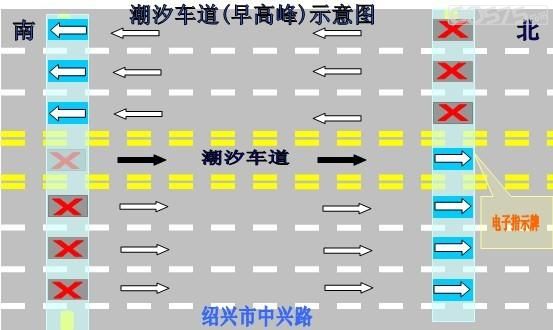 给绍兴环岛交通红绿灯的一点建议!