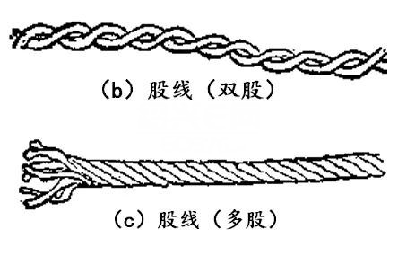 纱线的基本知识